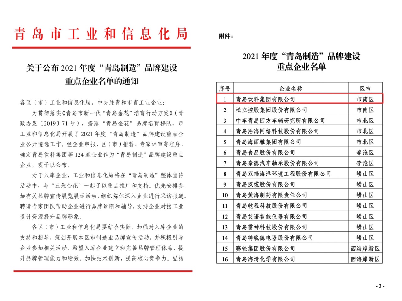 青島飲料集團(tuán)入庫2021年“青島制造”品牌建設(shè)重點(diǎn)企業(yè)榜.jpg