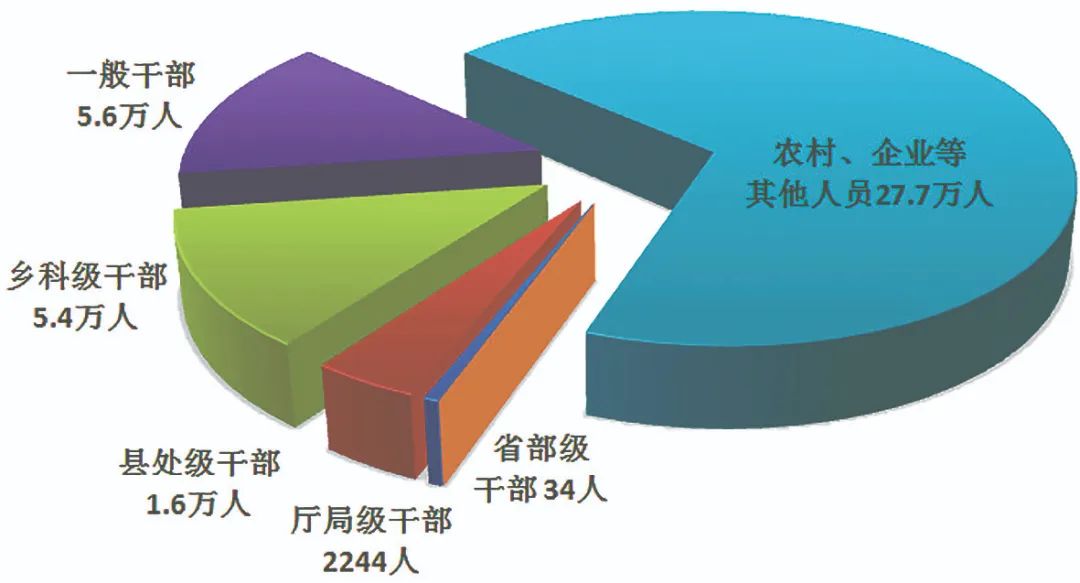 配圖01 中央紀(jì)委國家監(jiān)委通報(bào)2023年1至9月全國紀(jì)檢監(jiān)察機(jī)關(guān)監(jiān)督檢查、審查調(diào)查情況.jpg
