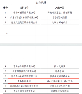 2023年9月22日，青島市質(zhì)量工作領(lǐng)導小組公告發(fā)布第一批“青島優(yōu)品”名單，集團旗下嶗山白花蛇草水、嶗山可樂榮耀上榜。此次入選“青島優(yōu)品”，是繼“好品山東”“青島好禮”之后，嶗礦產(chǎn)品三獲殊榮，標志著集團旗下嶗礦產(chǎn)品的優(yōu)良品質(zhì)與健康屬性獲得社會各界的一致認可。2(1).png
